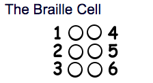 Image of Braille Cell.