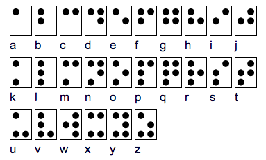 Image of Braille Letters.